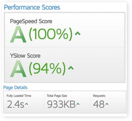 gtmetrix pagespeed yslow